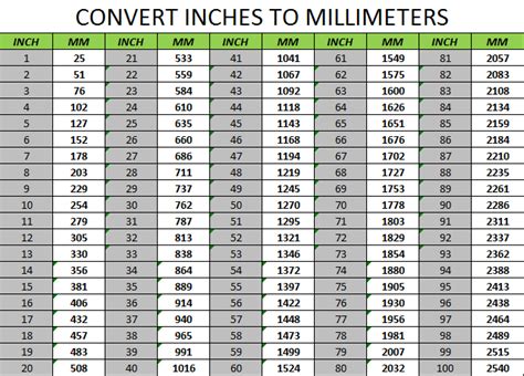 1748 Millimeters To Feet .
